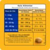 RAÇÃO PEDIGREE NUTRIÇAO ESSENCIAL AD CARNE 15KG