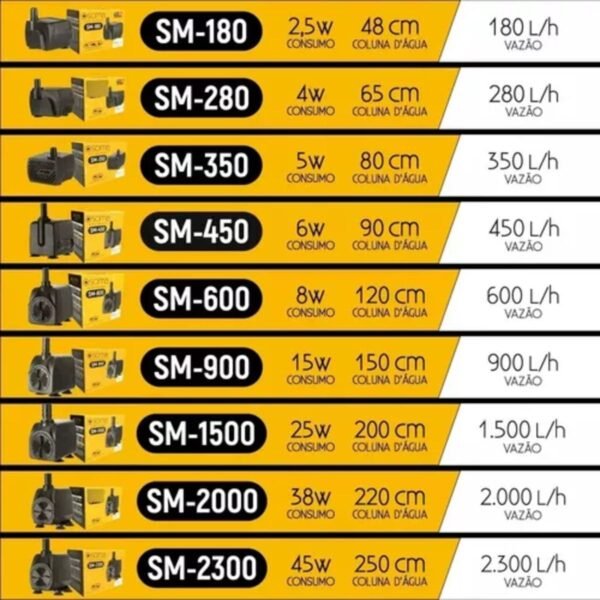 b2bdc3af5c41d81fb30e4cf27a88000a.jpg BOMBA SUB SOMA AQUARIOS SM-2000 (2000 L/H) 127V