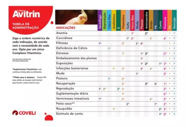 b15aba93fe3c55b96862637e6e1d2d04.jpg Avitrin Antibiótico 10ml Para Aves